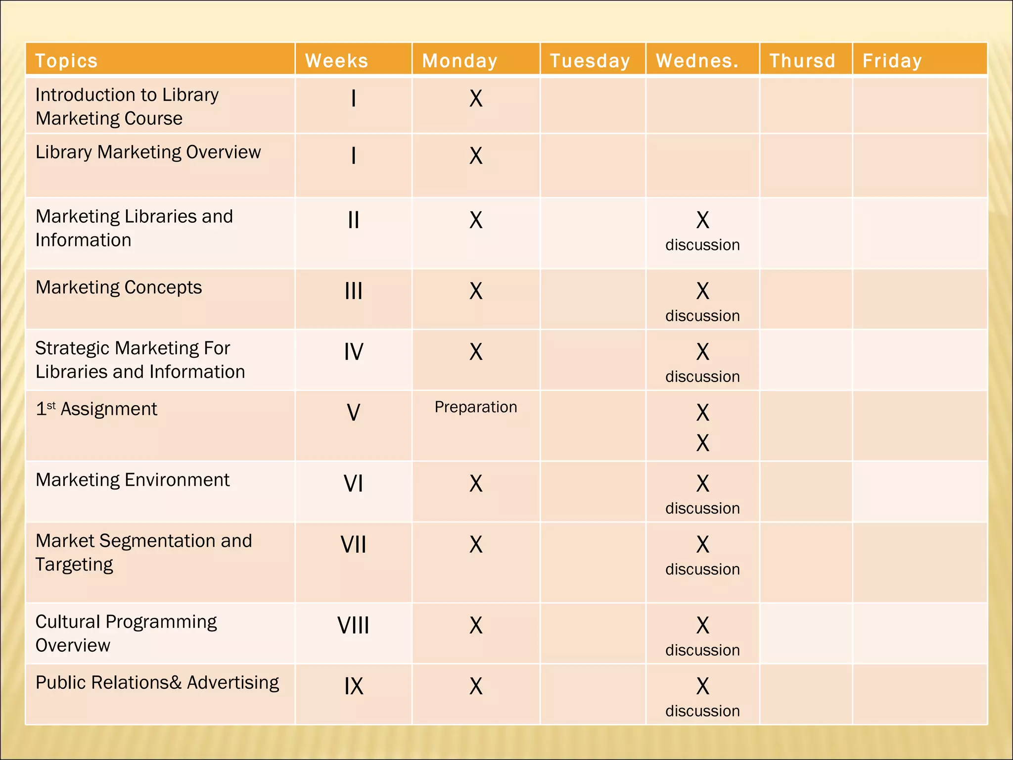 Topics Weeks Monday Tuesday Wednes. Thursd. Friday Introduction to Library Marketing Course I X Library Marketing Overview I X Marketing Libraries and Information II X X discussion Marketing Concepts III X X discussion Strategic Marketing For Libraries and Information IV X X discussion 1 st  Assignment V Preparation X X Marketing Environment VI X X discussion Market Segmentation and Targeting VII X X discussion Cultural Programming Overview  VIII X X discussion Public Relations& Advertising IX X X discussion 