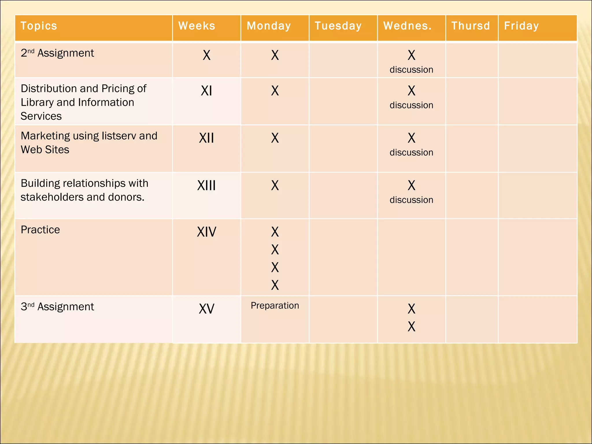 Topics Weeks Monday Tuesday Wednes. Thursd. Friday 2 nd  Assignment X X X discussion Distribution and Pricing of Library and Information Services XI X X discussion Marketing using listserv and Web Sites XII X X discussion Building relationships with stakeholders and donors. XIII X X discussion Practice XIV X X X X 3 nd  Assignment XV Preparation X X 