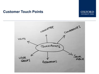 Customer Touch Points
 