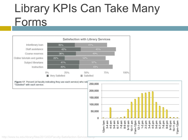 Library Metrics and Measurement: Counting What Counts & Making it Matter