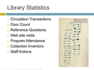 Library Metrics and Measurement: Counting What Counts & Making it ...