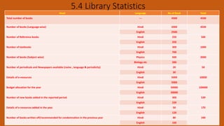 Guidelines for Management of Libraries: KVS Library Policy-2025 | PDF