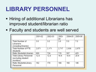 LIBRARY PERSONNEL
 Hiring of additional Librarians has
improved student/librarian ratio
 Faculty and students are well served
 