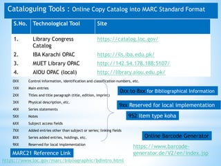 S.No. Technological Tool Site
1. Library Congress
Catalog
https://catalog.loc.gov/
2. IBA Karachi OPAC https://ils.iba.edu.pk/
3. MUET Library OPAC http://142.54.178.188:5107/
4. AIOU OPAC (local) http://library.aiou.edu.pk/
952 item type koha
0XX Control information, identification and classification numbers, etc.
1XX Main entries
2XX Titles and title paragraph (title, edition, imprint)
3XX Physical description, etc.
4XX Series statements
5XX Notes
6XX Subject access fields
7XX Added entries other than subject or series; linking fields
8XX Series added entries, holdings, etc.
9XX Reserved for local implementation
https://www.loc.gov/marc/bibliographic/bdintro.html
Cataloguing Tools : Online Copy Catalog into MARC Standard Format
https://www.barcode-
generator.de/V2/en/index.jsp
Online Barcode Generator
0xx to 8xx for Bibliographical Information
9xx Reserved for local implementation
MARC21 Reference Link
 