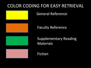 COLOR CODING FOR EASY RETRIEVAL General Reference Faculty Reference Supplementary Reading Materials Fiction 