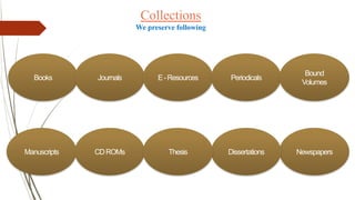 Books Journals E-Resources Periodicals
Bound
Volumes
Manuscripts CDROMs NewspapersDissertationsThesis
Collections
We preserve following
 