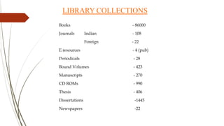 LIBRARY COLLECTIONS
Books - 86000
Journals Indian - 108
Foreign - 22
E resources - 4 (pub)
Periodicals - 28
Bound Volumes - 423
Manuscripts - 270
CD ROMs - 990
Thesis - 406
Dissertations -1445
Newspapers -22
 