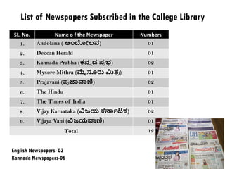 List of Newspapers Subscribed in the College Library
SL. No. Name o f the Newspaper Numbers
1. Andolana ( ಆಂದ್ೀಲನ) 01
2. Deccan Herald 01
3. Kannada Prabha (ಕನಾ ಡ ಩ರ ಭ) 02
4. Mysore Mithra (ಮೈಸೂರು ಮಿತರ ) 01
5. Prajavani (಩ರ ಜಾವಾಣಿ) 02
6. The Hindu 01
7. The Times of India 01
8. Vijay Karnataka (ವಿಜಯ ಕನ್ನಯಟ್ಕ) 02
9. Vijaya Vani (ವಿಜಯವಾಣಿ) 01
Total 12
English Newspapers- 03
Kannada Newspapers-06
 
