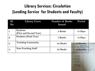 Library Services: Circulation
(Lending Service for Students and Faculty)
SL
No
Library Users Number of Books
Issued
Period
1 Students
(First and Second Year)
3 Books 15 Days
2. Students (Final Year) 5 Books 15 Days
3. Teaching Community 05 Books 6 Months
4. Non-Teaching Staff 05 Books 6 Months
 