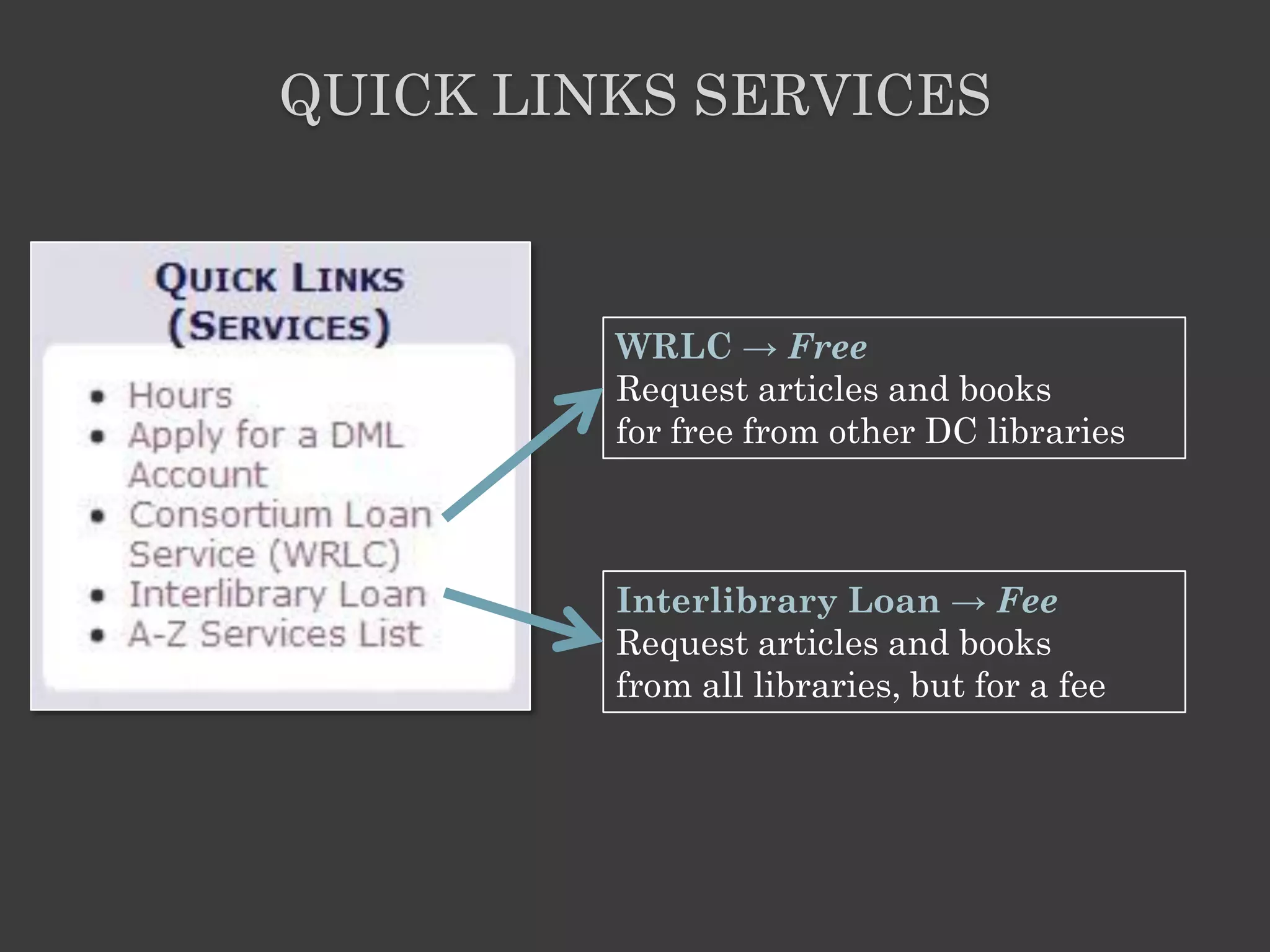 QUICK LINKS SERVICES



         WRLC → Free
         Request articles and books
         for free from other DC libraries



         Interlibrary Loan → Fee
         Request articles and books
         from all libraries, but for a fee
 
