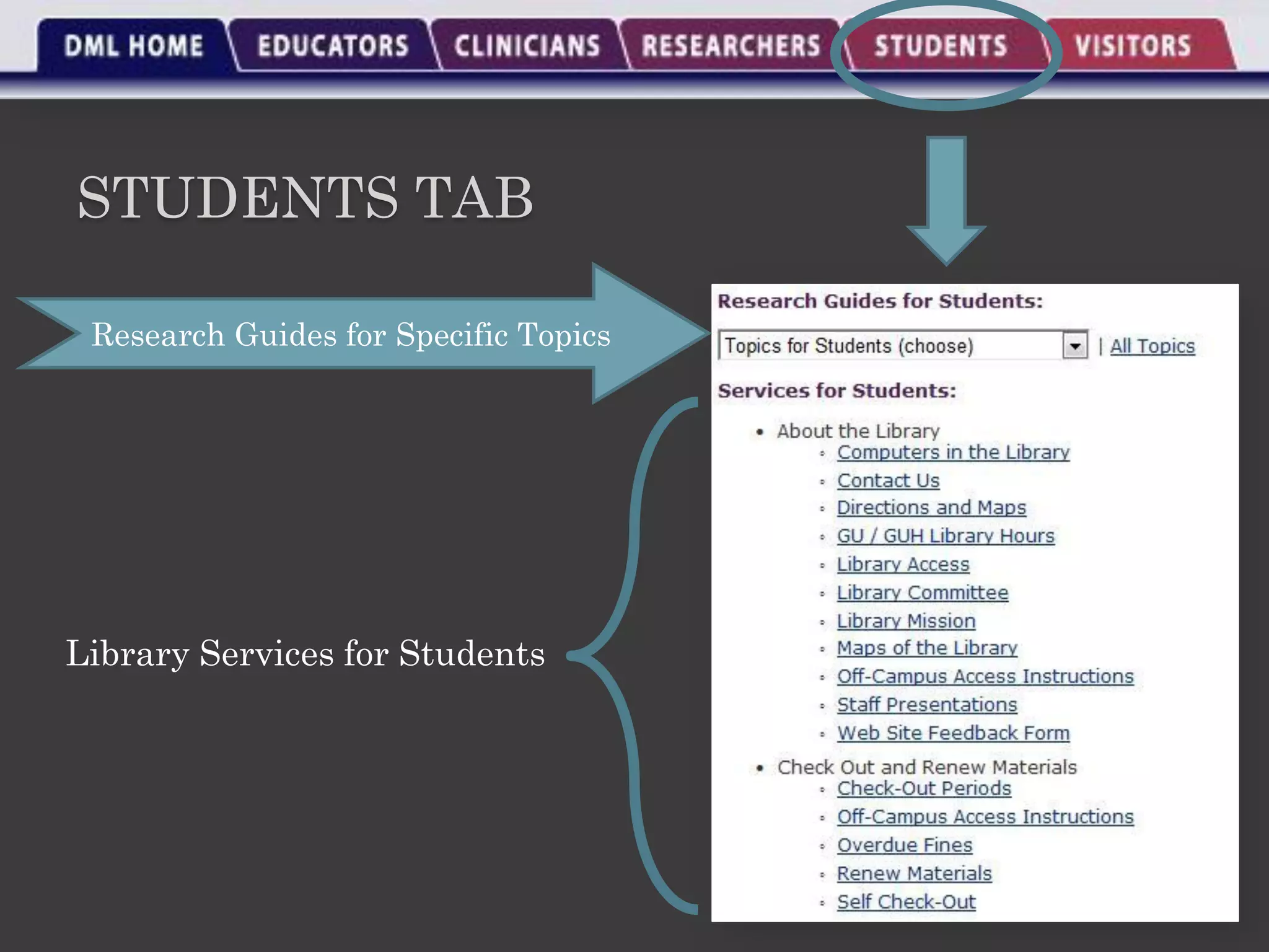 STUDENTS TAB

 Research Guides for Specific Topics




Library Services for Students
 