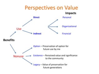 Perspectives on Value
                                                    Impacts
                    Direct                       Personal


                                                Organizational
           Use
                    Indirect                    Financial

Benefits
                    Option – Preservation of option for
                             future use by me

       Nonuse       Existence – Perceived value and significance
                                to the community

                    Legacy – Value of preservation for
                              future generations
 