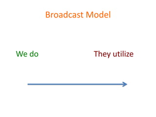 Broadcast Model



We do              They utilize
 