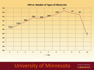 University of Minnesota
 