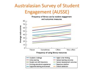 Australasian Survey of Student
    Engagement (AUSSE)
 