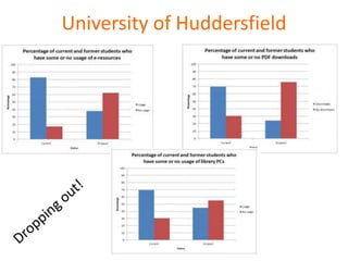 University of Huddersfield
 