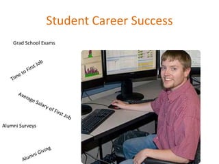 Student Career Success
    Grad School Exams




Alumni Surveys
 