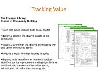 Tracking Value
The Engaged Library:
Stories of Community Building


•Prove that public libraries build social capital

•Identify & connect the library’s assets to the
community

•Assess & strengthen the library’s connections with
and use of community assets

•Produce a toolkit for other libraries to adopt

•Mapping tools to perform an inventory services,
identify areas for improvement and highlight library’s
contribution to the community’s wider social,
educational, cultural and economic goals.
 
