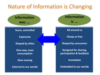 Nature of Information is Changing
   Information               Information
      was ….                     is ….

   Scare, controlled           All around us

       Expensive               Cheap or free

   Shaped by elites        Shaped by consumers

    One-way, mass          Designed for sharing,
     consumption          participation & feedback

     Slow moving                Immediate

 External to our worlds   Embedded to our worlds
 