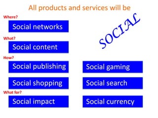 All products and services will be
Where?

    Social networks
What?

    Social content
How?

    Social publishing         Social gaming

    Social shopping           Social search
What for?

    Social impact             Social currency
 