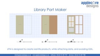 Library Part Maker and GDL Objects | PDF