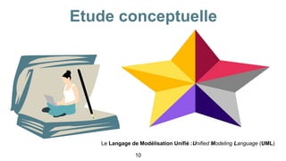Etude conceptuelle
Le Langage de Modélisation Unifié :Unified Modeling Language (UML)
10
 
