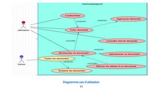 Diagramme cas d’utilisation
11
 
