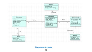 Diagramme de classe
12
 