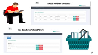 liste de demandes(utilisateur )
liste d’ajouterles Natures(Admin)
17
 