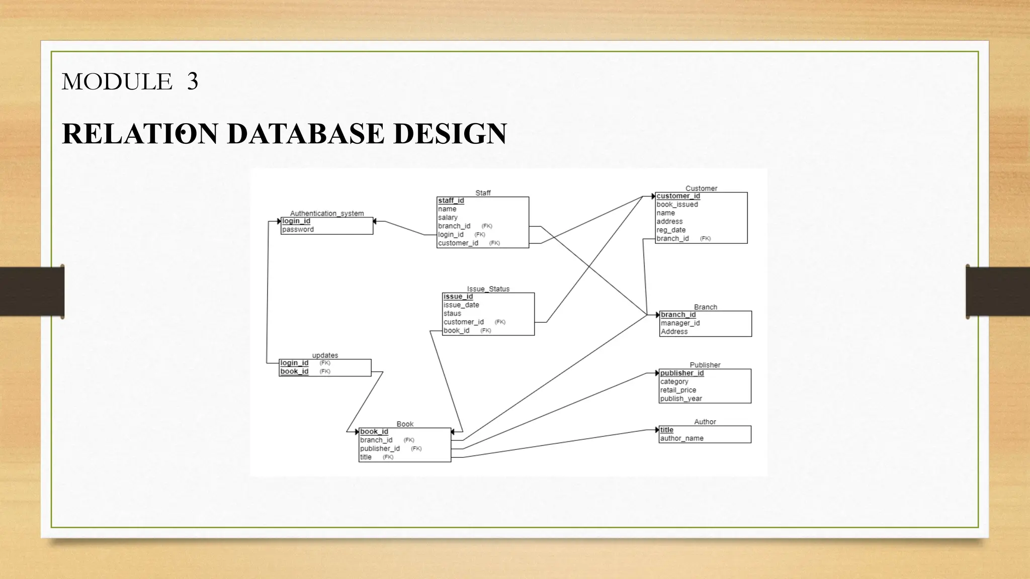 library management system with dbms using mysql | PPT