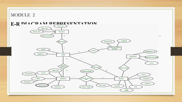 library management system with dbms using mysql | PPT