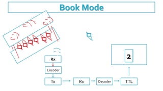 Book Mode
Encoder
Tx Rx Decoder TTL
1Rx 02
 