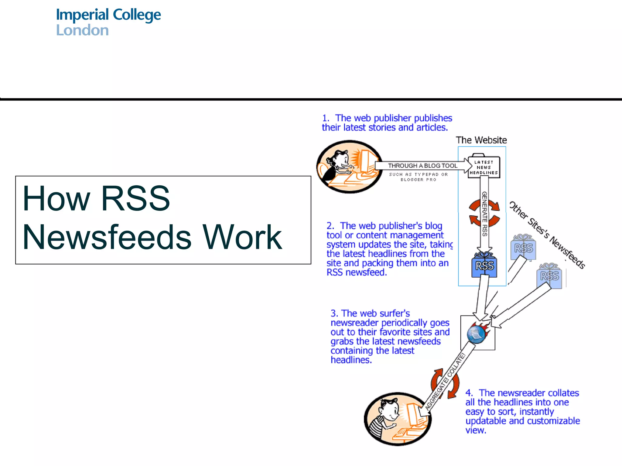 How RSS  Newsfeeds Work 