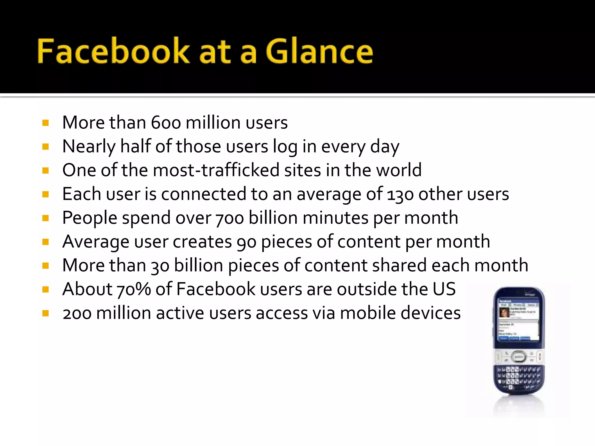 Facebook at a GlanceMore than 600 million usersNearly half of those users log in every dayOne of the most-trafficked sites in the worldEach user is connected to an average of 130 other usersPeople spend over 700 billion minutes per month Average user creates 90 pieces of content per monthMore than 30 billion pieces of content shared each monthAbout 70% of Facebook users are outside the US200 million active users access via mobile devices