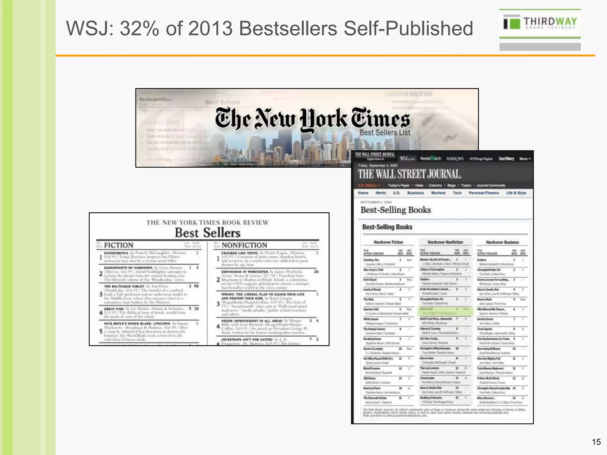 15
WSJ: 32% of 2013 Bestsellers Self-Published
 