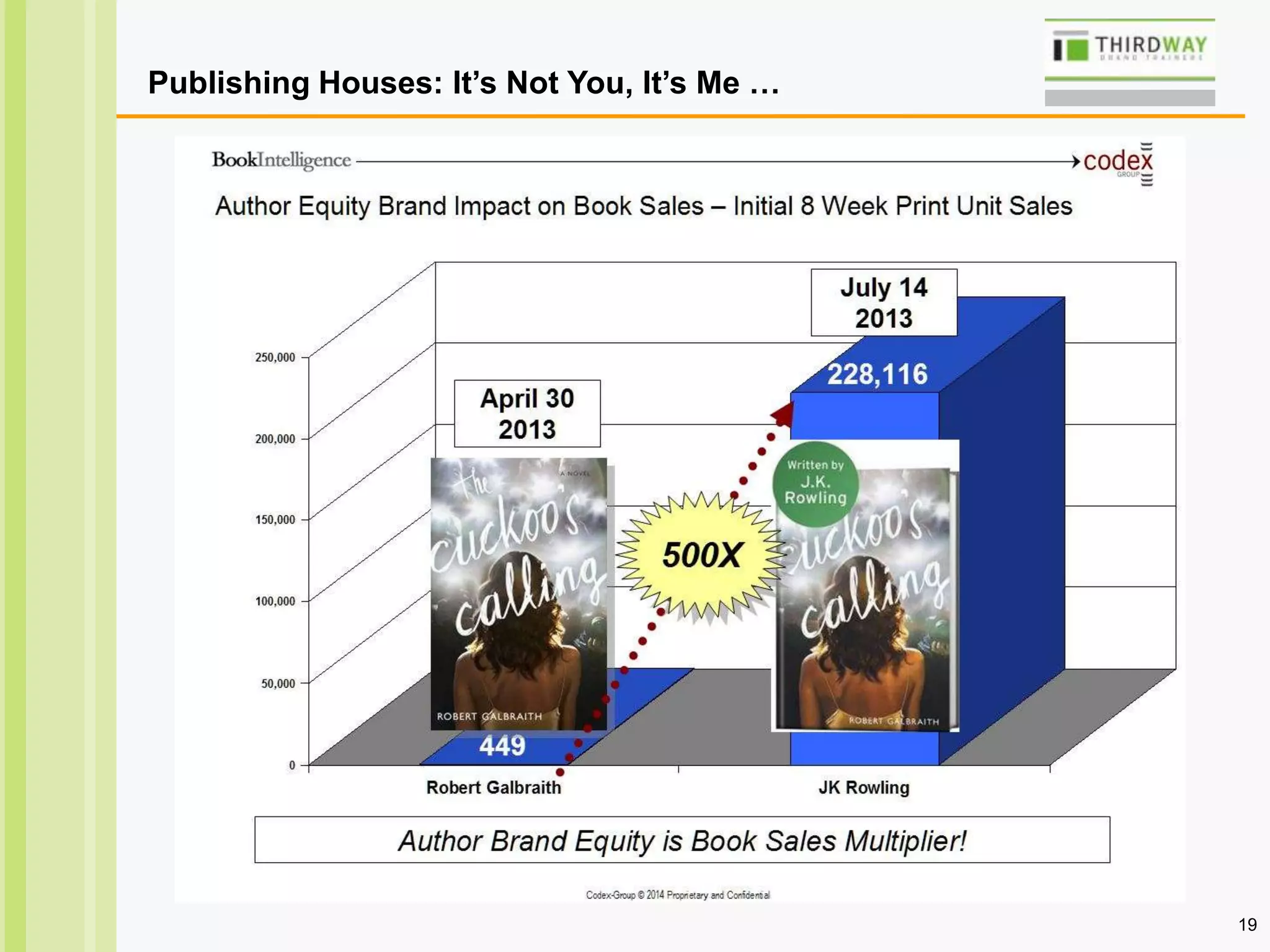 19
Publishing Houses: It’s Not You, It’s Me …
 