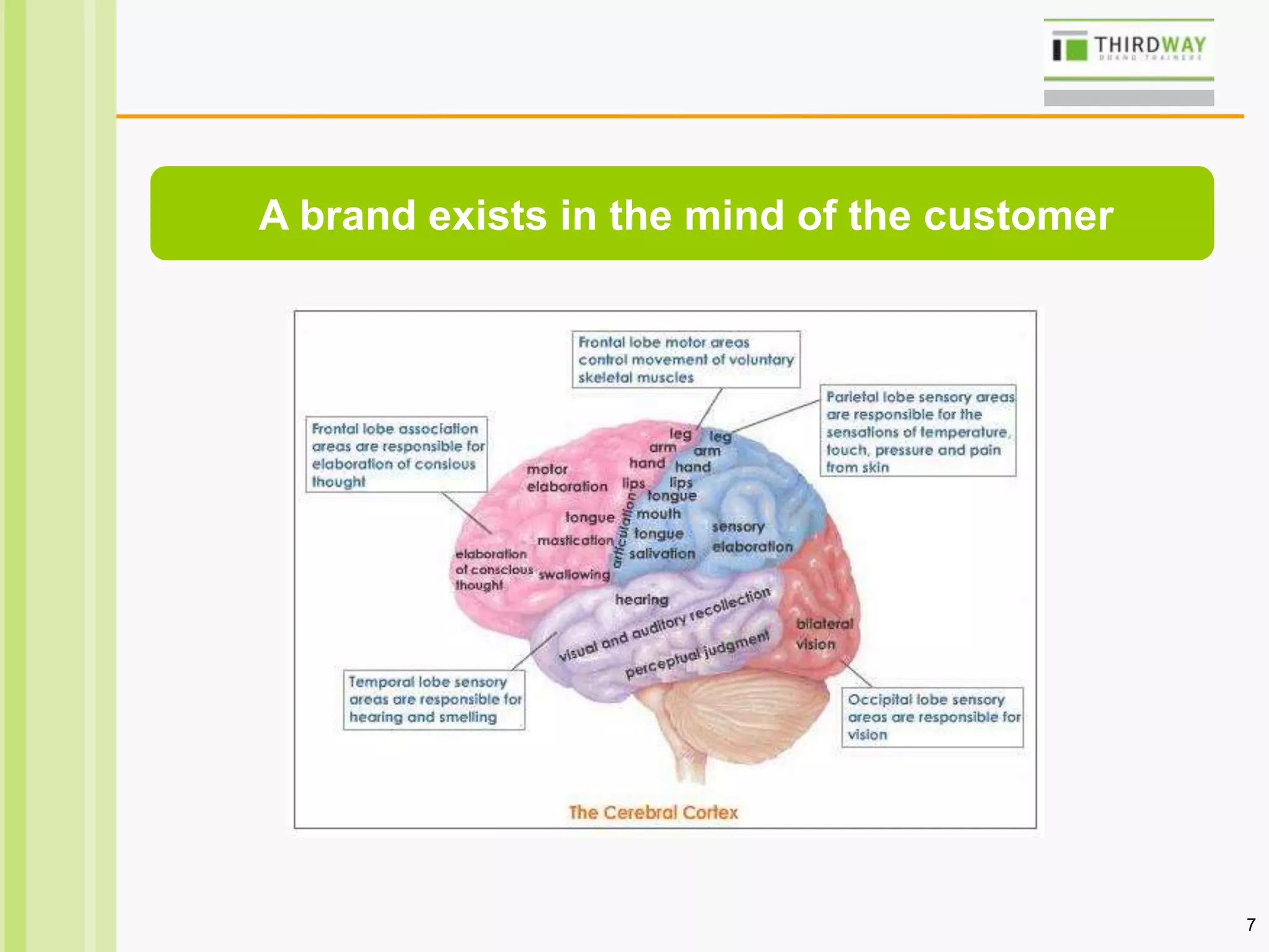 7
A brand exists in the mind of the customer
 