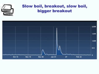 Slow boil, breakout, slow boil,
bigger breakout
 