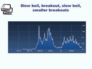 Slow boil, breakout, slow boil,
smaller breakouts
 