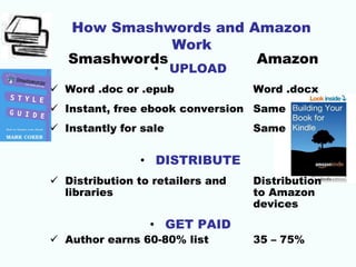 How Smashwords and Amazon
Work
• UPLOAD
 Word .doc or .epub Word .docx
 Instant, free ebook conversion Same
 Instantly for sale Same
• DISTRIBUTE
 Distribution to retailers and Distribution
libraries to Amazon
devices
• GET PAID
 Author earns 60-80% list 35 – 75%
Smashwords Amazon
 