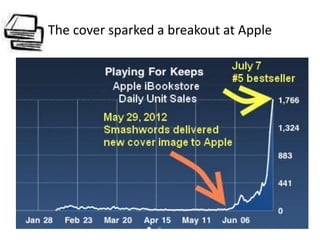 The cover sparked a breakout at Apple
 