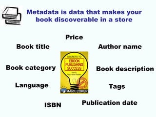 Metadata is data that makes your
book discoverable in a store
Book title
Book description
Author name
Book category
Price
Publication dateISBN
Language Tags
 