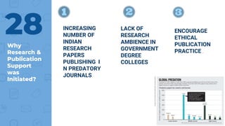INCREASING
NUMBER OF
INDIAN
RESEARCH
PAPERS
PUBLISHING I
N PREDATORY
JOURNALS
LACK OF
RESEARCH
AMBIENCE IN
GOVERNMENT
DEGREE
COLLEGES
ENCOURAGE
ETHICAL
PUBLICATION
PRACTICE .
Why
Research &
Publication
Support
was
Initiated?
28
 