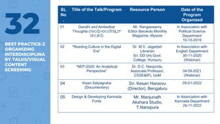 BEST PRACTICE-2
ORGANIZING
INTERDISCIPLINA
RY TALKS/VISUAL
CONTENT
SCREENING
32
SL
No
.
Title of the Talk/Program Resource Person Date of the
Program
Organized
01 Gandhi and Ambedkar
Thoughts (ಗಾಂಧಿ-ಅಾಂಬೇಡ್ಕ ರ್
ಚಾಂತನೆ)
Mr. Rangaswamy
Editor Barukolu Monthly
Magazine, Mysore
In Association with
Political Science
Department
10-10-2019
02 "Reading Culture in the Digital
Era"
Dr. M.V. Jagadish
Librarian
Sri. DD Urs Govt.
College, Hunsuru
In Association with
English Department
30-11-2020
(Webinar)
03 “NEP-2020: An Analytical
Perspective”
Dr. D.C. Nanjunda,
Associate Professor,
CSSE&IP), UoM
04-09-2021
(Webinar)
04 Kisan Satyagraha
(Documentary)
Sri. Kesari Haroovu
(Director), Bengaluru
05-01-2022
05 Design & Developing Kannada
Fonts
Mr. Manjunath
Akshara Studio,
T.Narsipura
In Association with
Kannada Department
26-11-2022
 
