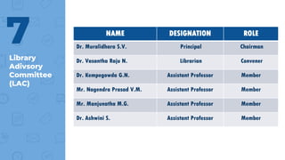 Library
Adivsory
Committee
(LAC)
7 NAME DESIGNATION ROLE
Dr. Muralidhara S.V. Principal Chairman
Dr. Vasantha Raju N. Librarian Convener
Dr. Kempegowda G.N. Assistant Professor Member
Mr. Nagendra Prasad V.M. Assistant Professor Member
Mr. Manjunatha M.G. Assistant Professor Member
Dr. Ashwini S. Assistant Professor Member
 