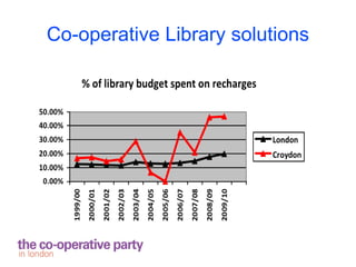 Co-operative Library solutions
           Negatives / Risk

    Less hierarchical management?
     Support mechanisms for ...
