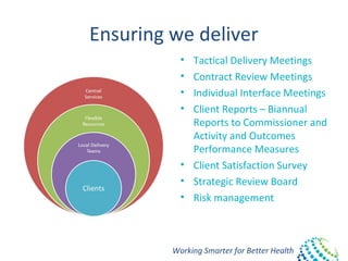 Working Smarter for Better Health
Ensuring we deliver
• Tactical Delivery Meetings
• Contract Review Meetings
• Individual Interface Meetings
• Client Reports – Biannual
Reports to Commissioner and
Activity and Outcomes
Performance Measures
• Client Satisfaction Survey
• Strategic Review Board
• Risk management
 