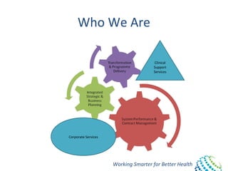 Working Smarter for Better Health
Who We Are
Clinical
Support
Services
Corporate Services
 