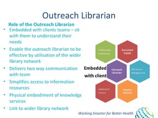 Working Smarter for Better Health
Outreach Librarian
Role of the Outreach Librarian
• Embedded with clients teams – sit
with them to understand their
needs
• Enable the outreach librarian to be
effective by utilisation of the wider
library network
• Delivers two way communication
with team
• Simplifies access to information
resources
• Physical embodiment of knowledge
services
• Link to wider library network
 
