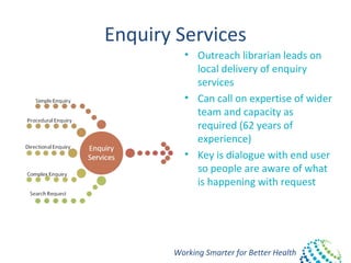 Working Smarter for Better Health
Enquiry Services
• Outreach librarian leads on
local delivery of enquiry
services
• Can call on expertise of wider
team and capacity as
required (62 years of
experience)
• Key is dialogue with end user
so people are aware of what
is happening with request
 